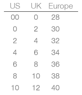 Bebe Intimates Size Chart